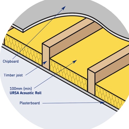 75mm URSA Acoustic Insulation Roll