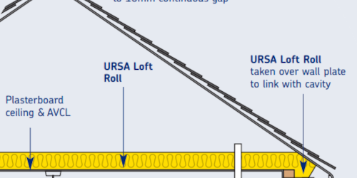 Renting or Owning - Loft Conversion is Always a Good Idea