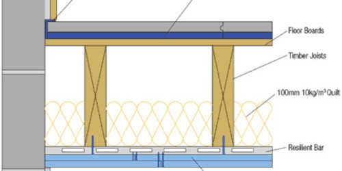 Important Aspects of Floor Insulation