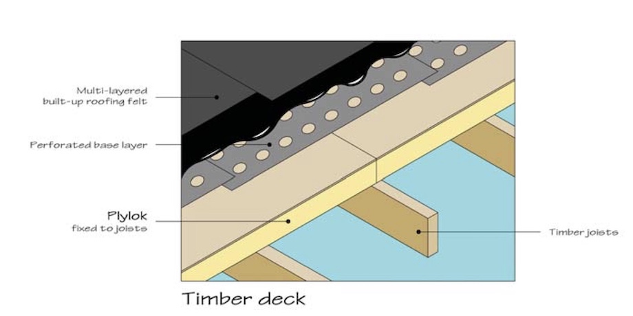 Recticel Plylok PIR Flat Roof Insulation Board Specification
