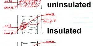 Importance of Vapour Control Layers in Walls