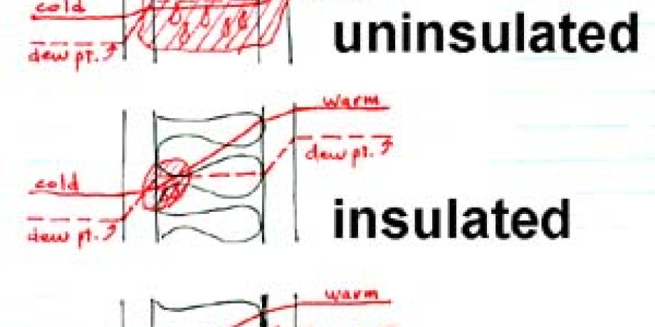 Importance of Vapour Control Layers in Walls