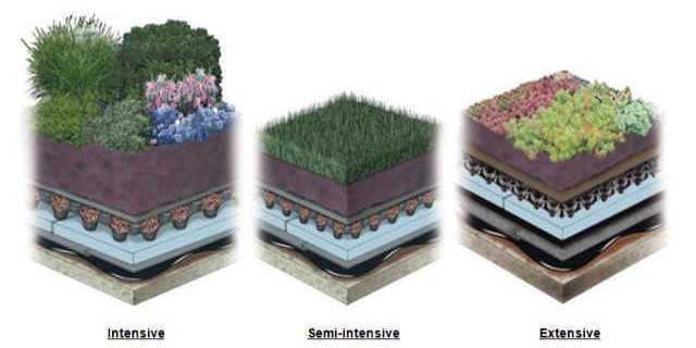 Styrozone Inverted Roof Insulation Boards Properties