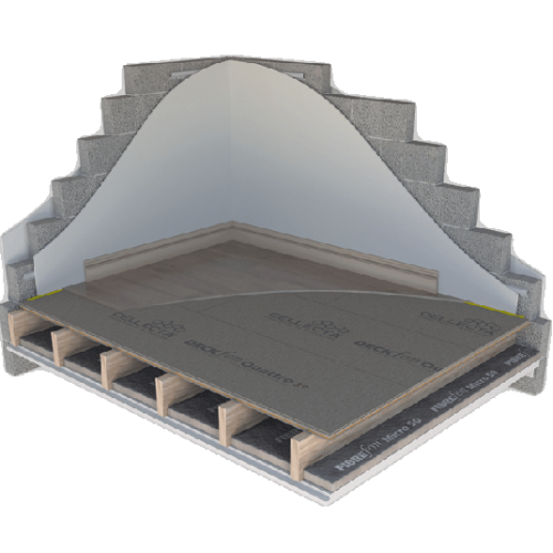 39mm Cellecta Deckfon Quattro - Direct to Joist Acoustic Overlay Board