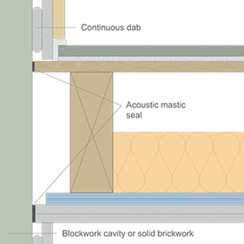 28mm Isocheck 28T Timber Floor Acoustic Overlay Board - 2400mm x 600mm