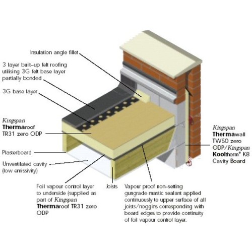 56mm Kingspan Thermaroof TR31 PIR bonded to Plywood (pack of 20) - 50mm PIR and 6mm Plywood Sheet