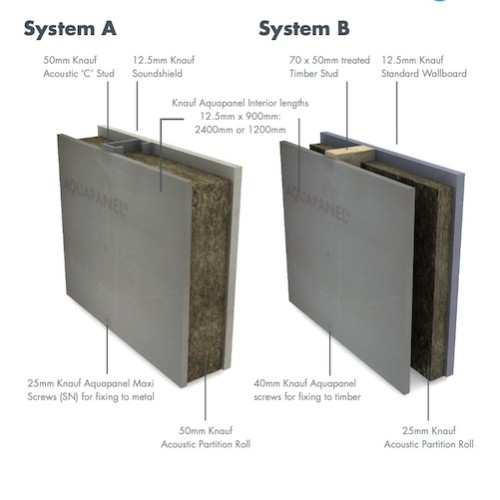 12.5mm Knauf Aquapanel Interior Cement Board 900mm x 1200mm - pallet of 50